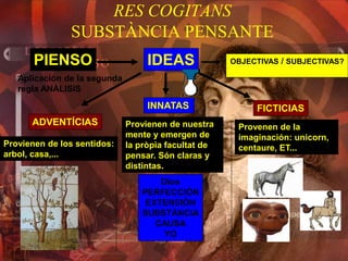RES COGITANS
SUBSTÀNCIA PENSANTE
PIENSO IDEAS
ADVENTÍCIAS
FICTICIAS
INNATAS
Provienen de los sentidos:
arbol, casa,...
Provenen de la
imaginación: unicorn,
centaure, ET...
Provienen de nuestra
mente y emergen de
la pròpia facultat de
pensar. Són claras y
distintas.
OBJECTIVAS / SUBJECTIVAS?
Dios
PERFECCIÓN
EXTENSIÓN
SUBSTÀNCIA
CAUSA
YO
Aplicación de la segunda
regla ANÀLISIS
 