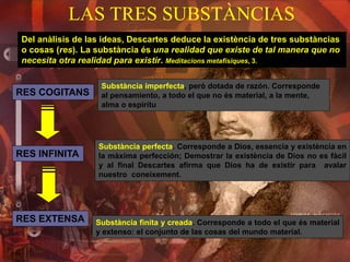 LAS TRES SUBSTÀNCIAS
Del anàlisis de las ideas, Descartes deduce la existència de tres substàncias
o cosas (res). La substància és una realidad que existe de tal manera que no
necesita otra realidad para existir. Meditacions metafísiques, 3.
RES COGITANS
RES INFINITA
RES EXTENSA
Substància perfecta. Corresponde a Dios, essencia y existència en
la màxima perfección; Demostrar la existència de Dios no es fàcil
y al final Descartes afirma que Dios ha de existir para avalar
nuestro coneixement.
Substància imperfecta, però dotada de razón. Corresponde
al pensamiento, a todo el que no és material, a la mente,
alma o espirítu
Substància finita y creada. Corresponde a todo el que és material
y extenso: el conjunto de las cosas del mundo material.
 