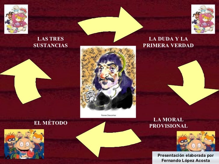 Descartes