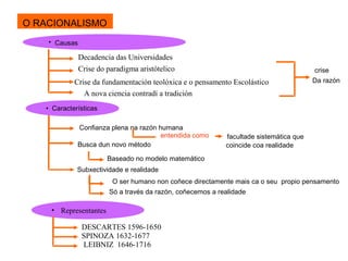 O RACIONALISMO
crise
Da razón
Confianza plena na razón humana
entendida como facultade sistemática que
coincide coa realidadeBusca dun novo método
Baseado no modelo matemático
Subxectividade e realidade
O ser humano non coñece directamente mais ca o seu propio pensamento
Só a través da razón, coñecemos a realidade
• Características
• Causas
Decadencia das Universidades
Crise do paradigma aristótelico
Crise da fundamentación teolóxica e o pensamento Escolástico
A nova ciencia contradí a tradición
• Representantes
DESCARTES 1596-1650
SPINOZA 1632-1677
LEIBNIZ 1646-1716
 