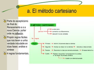 a. El método cartesiano
Parte do escepticismo
de final do
Renacemento e o a
nova Ciencia: poñer
orde na reflexión.
Propón regras fáciles
que nos leven a unha
verdade indudable en
dúas fases: análise e
síntese
4 regras fundamentais.
 