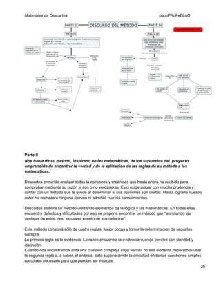 Materiales de Descartes

pacoPRoFeBLoG

Parte II
Nos habla de su método, inspirado en las matemáticas, de los supuestos del proyecto
emprendido de encontrar la verdad y de la aplicación de las reglas de su método a las
matemáticas.
Descartes pretende analizar todas la opiniones y creencias que hasta ahora ha recibido para
comprobar mediante su razón si son o no verdaderas. Esto exige actuar con mucha prudencia y
contar con un método que le ayude al determinar si sus opiniones son ciertas. Hasta lograrlo nuestro
autor no rechazará ninguna opinión ni admitirá nuevos conocimientos.
Descartes elabora su método utilizando elementos de la lógica y las matemáticas. En todas ellas
encuentra defectos y dificultades por eso se propone encontrar un método que “asimilando las
ventajas de estos tres, estuviera exento de sus defectos”
Este método constará sólo de cuatro reglas. Mejor pocas y tomar la determinación de seguirlas
siempre.
La primera regla es la evidencia. La razón encuentra la evidencia cuando percibe con claridad y
distinción.
Cuando nos encontramos ante una cuestión compleja cuya verdad no sea evidente deberemos usar
la segunda regla a, a saber, el análisis. Esto supone dividir la dificultad en tantas cuestiones simples
como sea necesario para que puedan ser intuidas.
25

 