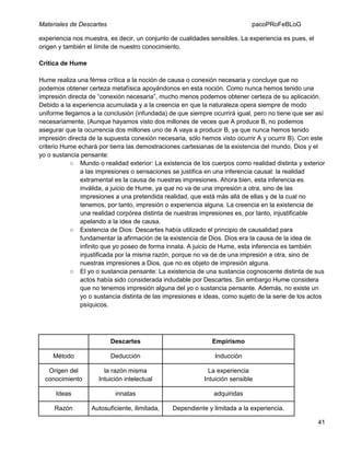 Materiales de Descartes

pacoPRoFeBLoG

experiencia nos muestra, es decir, un conjunto de cualidades sensibles. La experiencia es pues, el
origen y también el límite de nuestro conocimiento.
Crítica de Hume
Hume realiza una férrea crítica a la noción de causa o conexión necesaria y concluye que no
podemos obtener certeza metafísica apoyándonos en esta noción. Como nunca hemos tenido una
impresión directa de “conexión necesaria”, mucho menos podemos obtener certeza de su aplicación.
Debido a la experiencia acumulada y a la creencia en que la naturaleza opera siempre de modo
uniforme llegamos a la conclusión (infundada) de que siempre ocurrirá igual, pero no tiene que ser así
necesariamente. (Aunque hayamos visto dos millones de veces que A produce B, no podemos
asegurar que la ocurrencia dos millones uno de A vaya a producir B, ya que nunca hemos tenido
impresión directa de la supuesta conexión necesaria, sólo hemos visto ocurrir A y ocurrir B). Con este
criterio Hume echará por tierra las demostraciones cartesianas de la existencia del mundo, Dios y el
yo o sustancia pensante:
○ Mundo o realidad exterior: La existencia de los cuerpos como realidad distinta y exterior
a las impresiones o sensaciones se justifica en una inferencia causal: la realidad
extramental es la causa de nuestras impresiones. Ahora bien, esta inferencia es
inválida, a juicio de Hume, ya que no va de una impresión a otra, sino de las
impresiones a una pretendida realidad, que está más allá de ellas y de la cual no
tenemos, por tanto, impresión o experiencia alguna. La creencia en la existencia de
una realidad corpórea distinta de nuestras impresiones es, por tanto, injustificable
apelando a la idea de causa.
○ Existencia de Dios: Descartes había utilizado el principio de causalidad para
fundamentar la afirmación de la existencia de Dios. Dios era la causa de la idea de
infinito que yo poseo de forma innata. A juicio de Hume, esta inferencia es también
injustificada por la misma razón, porque no va de de una impresión a otra, sino de
nuestras impresiones a Dios, que no es objeto de impresión alguna.
○ El yo o sustancia pensante: La existencia de una sustancia cognoscente distinta de sus
actos había sido considerada indudable por Descartes. Sin embargo Hume considera
que no tenemos impresión alguna del yo o sustancia pensante. Además, no existe un
yo o sustancia distinta de las impresiones e ideas, como sujeto de la serie de los actos
psíquicos.

Descartes

Empirismo

Método

Deducción

Inducción

Origen del
conocimiento

la razón misma
Intuición intelectual

La experiencia
Intuición sensible

Ideas

innatas

adquiridas

Razón

Autosuficiente, ilimitada,

Dependiente y limitada a la experiencia.
41

 