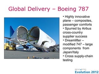 Global Delivery – Boeing 787
                  • Highly innovative
                  plane – composites,
                  passenger comforts
                  • Spurred by Airbus
                  cross-country
                  supplier success
                  • Dreamlifter –
                  modified 747 – large
                  components from
                  Japan/Italy
                  • Cross supply-chain
                  testing
 