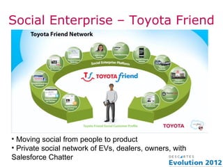 Social Enterprise – Toyota Friend




• Moving social from people to product
• Private social network of EVs, dealers, owners, with
Salesforce Chatter
 