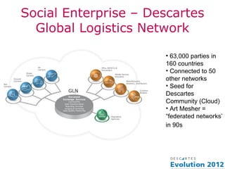 Social Enterprise – Descartes
  Global Logistics Network

                      • 63,000 parties in
                      160 countries
                      • Connected to 50
                      other networks
                      • Seed for
                      Descartes
                      Community (Cloud)
                      • Art Mesher =
                      “federated networks’
                      in 90s
 