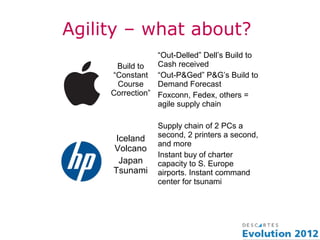 Agility – what about?
                 “Out-Delled” Dell’s Build to
      Build to   Cash received
     “Constant “Out-P&Ged” P&G’s Build to
      Course     Demand Forecast
     Correction” Foxconn, Fedex, others =
                 agile supply chain

                 Supply chain of 2 PCs a
      Iceland    second, 2 printers a second,
                 and more
     Volcano
                 Instant buy of charter
       Japan     capacity to S. Europe
     Tsunami     airports. Instant command
                 center for tsunami
 