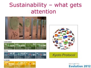 Sustainability – what gets
       attention
 
