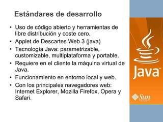 Estándares de desarrollo Uso de código abierto y herramientas de libre distribución y coste cero. Applet de Descartes Web 3 (java) Tecnología Java: parametrizable, customizable, multiplataforma y portable.  Requiere en el cliente la máquina virtual de Java. Funcionamiento en entorno local y web. Con los principales navegadores web: Internet Explorer, Mozilla Firefox, Opera y Safari. 