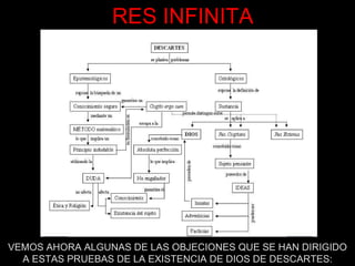 RES INFINITA VEMOS AHORA ALGUNAS DE LAS OBJECIONES QUE SE HAN DIRIGIDO A ESTAS PRUEBAS DE LA EXISTENCIA DE DIOS DE DESCARTES: 