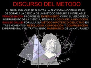 DISCURSO DEL METODO EL PROBLEMA QUE SE PLANTEA LA FILOSOFÍA MODERNA ES EL DE DOTAR A LA CIENCIA DE UN MÉTODO SEGURO E INAPELABLE: FRANCIS BACON   PROPONE EL  EXPERIMENTO  COMO EL VERDADERO INSTRUMENTO DE LA CIENCIA, SEGÚN LA  LOGICA DE LA INDUCCIÓN ;   GALILEO GALILEI  FORMULA SU  MÉTODO HIPOTETICO-DEDUCTIVO  EN TRES MOMENTOS:  RESOLUCIÓN ,  COMPOSICIÓN  Y  COMPROBACIÓN  EXPERIMENTAL Y EL TRATAMIENTO  MATEMÁTICO  DE LA NATURALEZA 