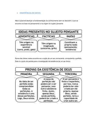 • EXISTÊNCIA DE DEUS


Não é possível alcançar a fundamentação do conhecimento sem se descobrir o que se
encontra na base do pensamento e na origem do sujeito pensante.




Numa das ideias inatas encontra-se a noção de um ser omnisciente, omnipotente e perfeito.
Este é o ponto de partida para a investigação da existência de um ser divino.
 