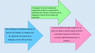 Para refrigerar el producto durante el
proceso de trabajo, se conduce aire
de aspiración al cuerpo de la
máquina a través del eje hueco
Con la ayuda de una tapa cargada con un
peso a la salida es posible regular de forma
controlada el grado de rectificación
necesario específicamente para el
producto.
Al aspirar el aire al sistema de
aspiración central, se arrastran las
partículas de cáscara y de polvo de la
máquina a través de la camisa de
tamizado.
 