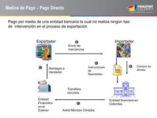 Astrid Monzón Córdoba
Medios de Pago – Pago Directo
Pago por medio de una entidad bancaria la cual no realiza ningún tipo
de intervención en el proceso de exportación
Importador
Reintegro a
Vendedor
Entidad
Financiera
en el
Exterior
Entidad financiera en
Colombia
Compra de
divisas
Transfiere
recursos
Instrucciones
de
Reembolso
Envío de
mercancías
1
5
4
2
3
Exportador
 