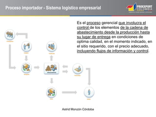 Astrid Monzón Córdoba
Proceso importador - Sistema logístico empresarial
Es el proceso gerencial que involucra el
control de los elementos de la cadena de
abastecimiento desde la producción hasta
su lugar de entrega en condiciones de
optima calidad, en el momento indicado, en
el sitio requerido, con el precio adecuado,
incluyendo flujos de información y control.
 