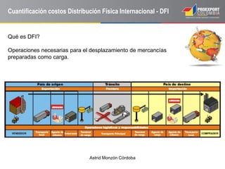 Astrid Monzón Córdoba
Cuantificación costos Distribución Física Internacional - DFI
Qué es DFI?
Operaciones necesarias para el desplazamiento de mercancías
preparadas como carga.
 