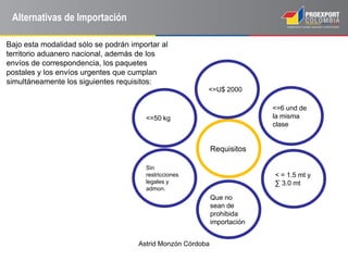 Astrid Monzón Córdoba
Requisitos
<=50 kg
<=U$ 2000
Sin
restricciones
legales y
admon.
Que no
sean de
prohibida
importación
<=6 und de
la misma
clase
< = 1.5 mt y
∑ 3.0 mt
Alternativas de Importación
Bajo esta modalidad sólo se podrán importar al
territorio aduanero nacional, además de los
envíos de correspondencia, los paquetes
postales y los envíos urgentes que cumplan
simultáneamente los siguientes requisitos:
 