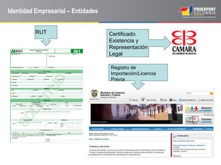 Astrid Monzón Córdoba
Identidad Empresarial – Entidades
RUT
Registro de
Importación/Licencia
Previa
Certificado
Existencia y
Representación
Legal
 