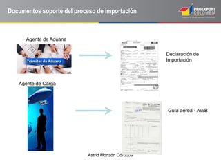 Astrid Monzón Córdoba
Declaración de
Importación
Agente de Aduana
Guía aérea - AWB
Agente de Carga
Documentos soporte del proceso de importación
 