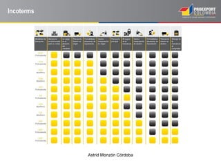 Astrid Monzón Córdoba
Incoterms
 