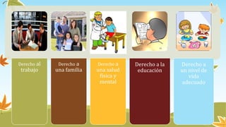 Derecho al
trabajo
Derecho a
una familia
Derecho a
una salud
física y
mental
Derecho a la
educación
Derecho a
un nivel de
vida
adecuado
 