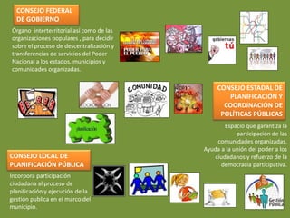 Espacio que garantiza la
participación de las
comunidades organizadas.
Ayuda a la unión del poder a los
ciudadanos y refuerzo de la
democracia participativa.
Órgano interterritorial así como de las
organizaciones populares , para decidir
sobre el proceso de descentralización y
transferencias de servicios del Poder
Nacional a los estados, municipios y
comunidades organizadas.
Incorpora participación
ciudadana al proceso de
planificación y ejecución de la
gestión publica en el marco del
municipio.
CONSEJO FEDERAL
DE GOBIERNO
CONSEJO ESTADAL DE
PLANIFICACIÓN Y
COORDINACIÓN DE
POLÍTICAS PÚBLICAS
CONSEJO LOCAL DE
PLANIFICACIÓN PÚBLICA
 