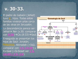  El padre de Gabaón (Jehiel)
tuvo __ hijos. Todas estas
familias vivieron unas cerca
de las otras en Jerusalén.
 La descendencia parece ser:
Jehiel Ner (v.30; comparar
con 9:36)Cis (8:33)Saúl.
 Enseguida se presentan los
hijos de Saúl: Jonatán,
________, Abinadab (=Isúi,
comparar con 1 S. 14:49) y
Es-baal (=Is-boset ver 1 S.
14:49 y 2 S. 2:8).
8
Malquisúa
 