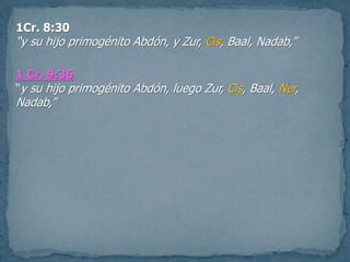 1 Cr. 9:36
“y su hijo primogénito Abdón, luego Zur, Cis, Baal, Ner,
Nadab,”
1Cr. 8:30
“y su hijo primogénito Abdón, y Zur, Cis, Baal, Nadab,”
 