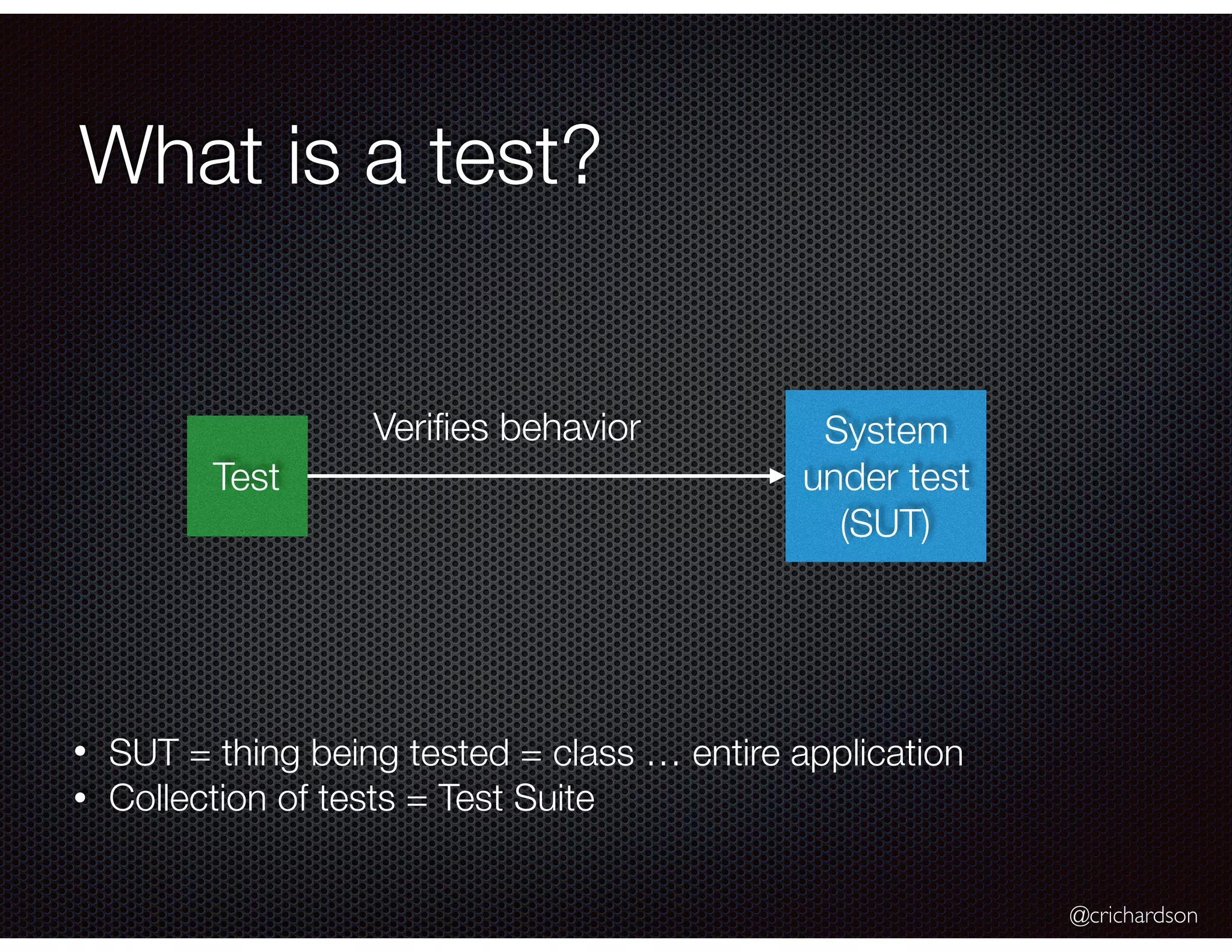 @crichardson What is a test? Test System under test (SUT) Veriﬁes behavior • SUT = thing being tested = class … entire application • Collection of tests = Test Suite 