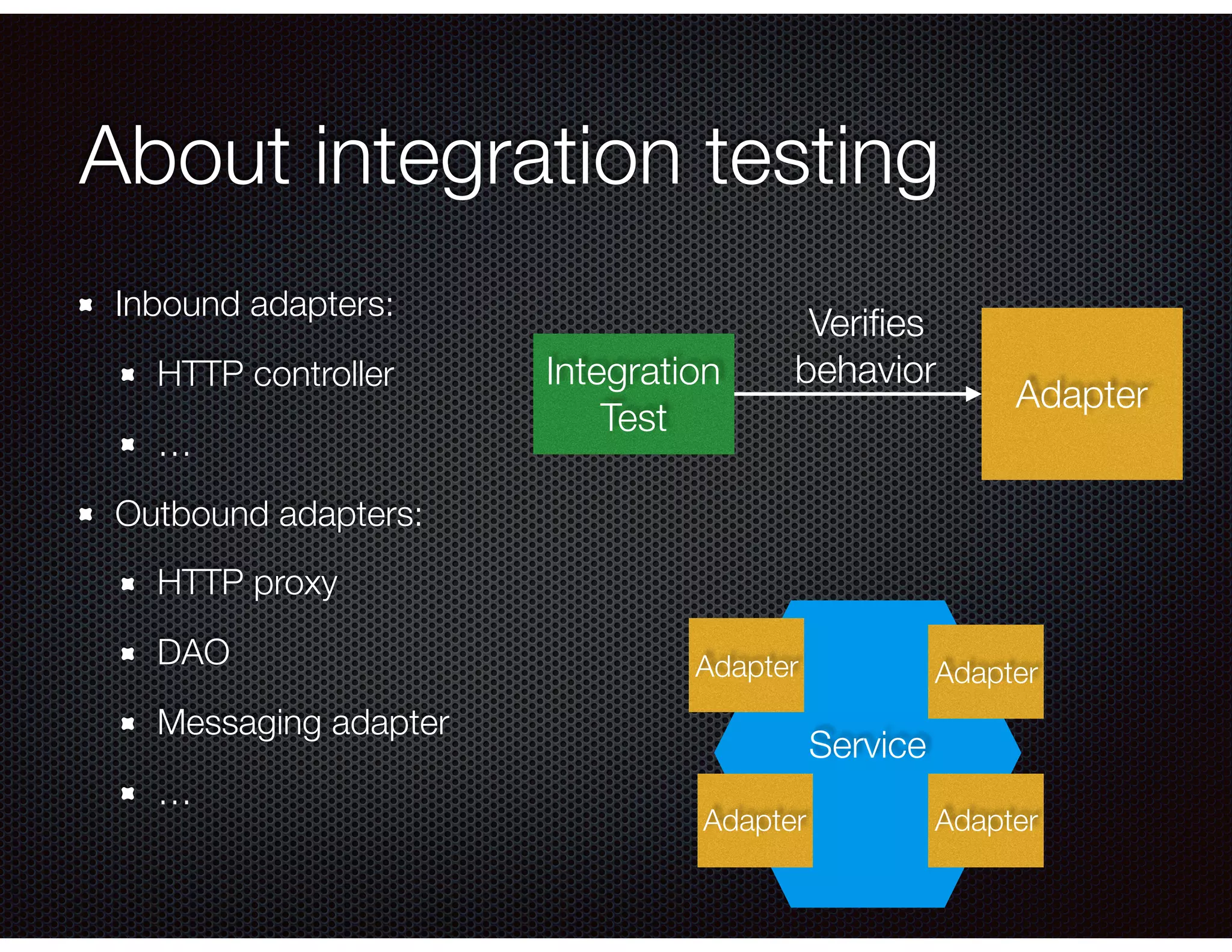 About integration testing Inbound adapters: HTTP controller … Outbound adapters: HTTP proxy DAO Messaging adapter … Integration Test Adapter Veriﬁes behavior Adapter Adapter AdapterAdapter Service 