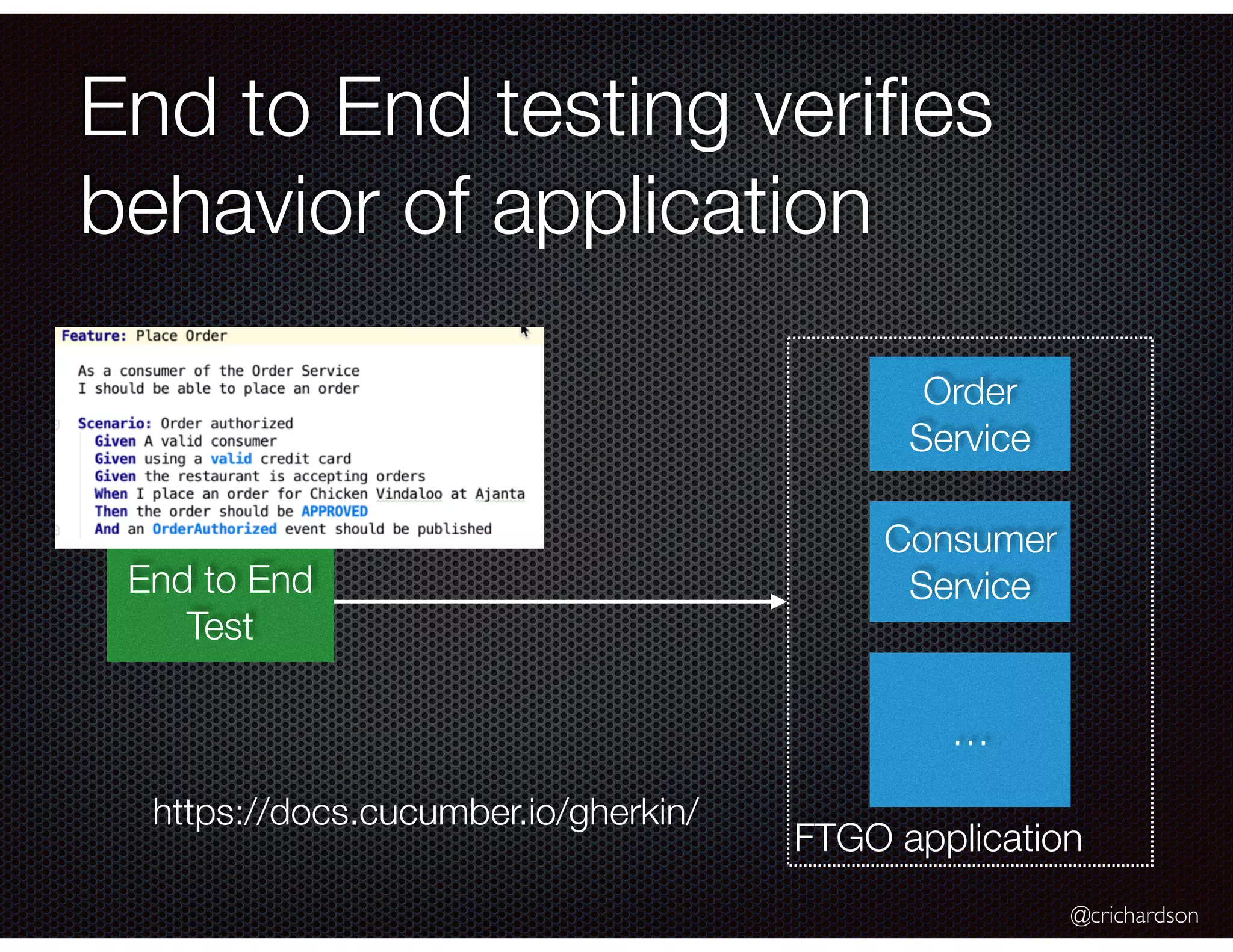 @crichardson End to End testing veriﬁes behavior of application End to End Test FTGO application Order Service Consumer  Service … https://docs.cucumber.io/gherkin/ 