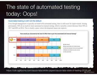 @crichardson
The state of automated testing
today: Oops!
https://cdn.agilitycms.com/sauce-labs/white-papers/sauce-labs-sta...