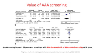 Takagi H et al. A further meta-analysis of population-based screening for abdominal aortic aneurysm. J Vasc Surg 2010;52:1103–1108
AAA screening in men ≥ 65 years was associated with 45% decreased risk of AAA-related mortality at 10 years
Value of AAA screening
 