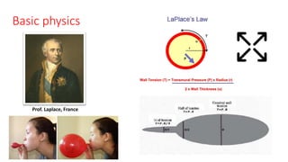 Basic physics
Prof. Laplace, France
 