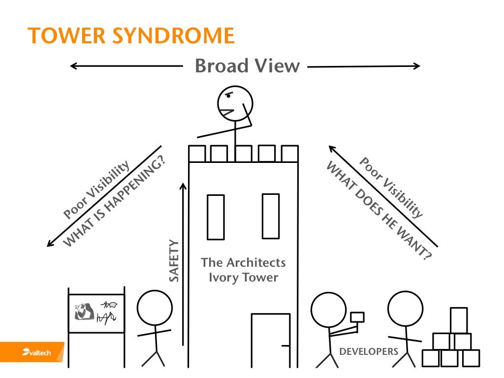 Descending from the architect's ivory tower