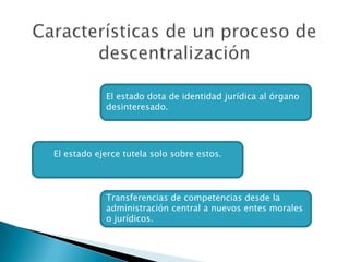 Características de un proceso de descentralizaciónEl estado dota de identidad jurídica al órgano desinteresado.El estado ejerce tutela solo sobre estos.Transferencias de competencias desde la administración central a nuevos entes morales o jurídicos.