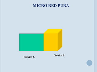 MICRO RED PURA Distrito A Distrito B 