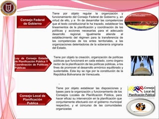 Tiene por objeto regular la organización y
                             funcionamiento del Consejo Federal de Gobierno y, en
    Consejo Federal          virtud de ello, y a fin de desarrollar las competencias
     de Gobierno             que el texto constitucional le ha trazado, establecer los
                             lineamientos de la planificación y coordinación de las
                             políticas y acciones necesarias para el adecuado
                             desarrollo     regional.    Igualmente      atiende    al
                             establecimiento del régimen para la transferencia de
                             las competencias de los entes territoriales, a las
                             organizaciones detentadoras de la soberanía originaria
                             del Estado.


Ley de Consejo Estadal       Tiene por objeto la creación, organización de políticas
de Planificación Pública Y   públicas que funcionará en cada estado, como órgano
Coordinación de Políticas    rector de la planificación de las políticas públicas, a los
Públicas                     fines de promover el desarrollo armónico equilibrado y
                             sustentable. Esta ley se rige por la constitución de la
                             República Bolivariana de Venezuela.


                                  .
                                Tiene por objeto establecer las disposiciones y
                                bases para la organización y funcionamiento de los
   Consejo Local de             Consejos Locales de Planificación Pública, para
     Planificación              hacer eficaz su intervención en la planificación que
        Publica                 conjuntamente efectuará con el gobierno municipal
                                respectivo, y el concurso de las comunidades
                                organizadas
 