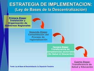 Descentralizacion general DE LA SALUD | PDF
