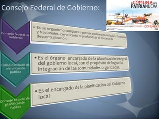 Descentralizacion grupo #2