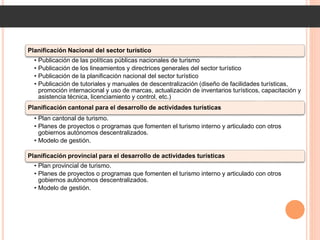 Planificación Nacional del sector turístico
• Publicación de las políticas públicas nacionales de turismo
• Publicación de los lineamientos y directrices generales del sector turístico
• Publicación de la planificación nacional del sector turístico
• Publicación de tutoriales y manuales de descentralización (diseño de facilidades turísticas,
promoción internacional y uso de marcas, actualización de inventarios turísticos, capacitación y
asistencia técnica, licenciamiento y control, etc.)
Planificación cantonal para el desarrollo de actividades turísticas
• Plan cantonal de turismo.
• Planes de proyectos o programas que fomenten el turismo interno y articulado con otros
gobiernos autónomos descentralizados.
• Modelo de gestión.
Planificación provincial para el desarrollo de actividades turísticas
• Plan provincial de turismo.
• Planes de proyectos o programas que fomenten el turismo interno y articulado con otros
gobiernos autónomos descentralizados.
• Modelo de gestión.
 