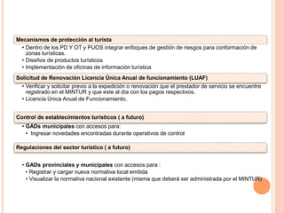 Mecanismos de protección al turista
• Dentro de los PD Y OT y PUOS integrar enfoques de gestión de riesgos para conformación de
zonas turísticas.
• Diseños de productos turísticos
• Implementación de oficinas de información turística
Solicitud de Renovación Licencia Única Anual de funcionamiento (LUAF)
• Verificar y solicitar previo a la expedición o renovación que el prestador de servicio se encuentre
registrado en el MINTUR y que este al día con los pagos respectivos.
• Licencia Única Anual de Funcionamiento.
Control de establecimientos turísticos ( a futuro)
• GADs municipales con accesos para:
• Ingresar novedades encontradas durante operativos de control
Regulaciones del sector turístico ( a futuro)
• GADs provinciales y municipales con accesos para :
• Registrar y cargar nueva normativa local emitida
• Visualizar la normativa nacional existente (misma que deberá ser administrada por el MINTUR)
 