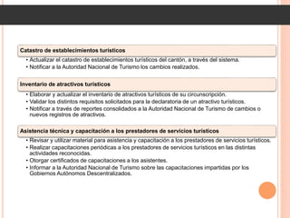 Catastro de establecimientos turísticos
• Actualizar el catastro de establecimientos turísticos del cantón, a través del sistema.
• Notificar a la Autoridad Nacional de Turismo los cambios realizados.
Inventario de atractivos turísticos
• Elaborar y actualizar el inventario de atractivos turísticos de su circunscripción.
• Validar los distintos requisitos solicitados para la declaratoria de un atractivo turísticos.
• Notificar a través de reportes consolidados a la Autoridad Nacional de Turismo de cambios o
nuevos registros de atractivos.
Asistencia técnica y capacitación a los prestadores de servicios turísticos
• Revisar y utilizar material para asistencia y capacitación a los prestadores de servicios turísticos.
• Realizar capacitaciones periódicas a los prestadores de servicios turísticos en las distintas
actividades reconocidas.
• Otorgar certificados de capacitaciones a los asistentes.
• Informar a la Autoridad Nacional de Turismo sobre las capacitaciones impartidas por los
Gobiernos Autónomos Descentralizados.
 