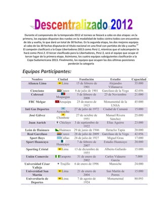 Durante el campeonato de la temporada 2012 el torneo se llevará a cabo en dos etapas: en la
primera, los equipos disputan dos ruedas en la modalidad de todos contra todos con encuentros
 de ida y vuelta, lo que dará un total de 30 fechas. En la segunda etapa, los dos mejores equipos
 al cabo de las 30 fechas disputarán el título nacional en una final con partidos de ida y vuelta.27
El campeón clasificará a la Copa Libertadores 2013 como Perú 1, mientras que el subcampeón lo
 hará como Perú 2. El tercer clasificado para la Libertadores, Perú 3, será el equipo que ocupe el
  tercer lugar de la primera etapa. Asimismo, los cuatro equipos subsiguientes clasificarán a la
     Copa Sudamericana 2013. Finalmente, los equipos que ocupen las dos últimas posiciones
                                        perderán la categoría

Equipos Participantes:
       Nombre                 Ciudad             Fundación                Estadio        Capacidad
    Alianza Lima                Lima          15 de febrero de           Alejandro        35.000
                                                    1901                Villanueva
      Cienciano                 Cuzco        8 de julio de 1901     Garcilaso de la Vega  42.056
      Cobresol                                 5 de febrero de       25 de Noviembre      21.000
                            Moquegua                2008
     FBC Melgar                Arequipa       25 de marzo de         Monumental de la          45.000
                                                    1915                  UNSA
  Inti Gas Deportes                         27 de julio de 1972      Ciudad de Cumaná          15.000
                            Ayacucho
     José Gálvez                            27 de octubre de     Manuel Rivera                 25.000
                             Chimbote              1951              Sánchez
     Juan Aurich               Chiclayo    3 de septiembre de     Elías Aguirre                23.000
                                                   1922
  León de Huánuco              Huánuco     29 de junio de 1946   Heraclio Tapia                20.000
   Real Garcilaso               Cuzco      28 de julio de 2009 Garcilaso de la Vega            42.056
     Sport Boys                 Callao     28 de julio de 1927    Miguel Grau                  17.000
  Sport Huancayo                             7 de febrero de    Estadio Huancayo               20.000
                            Huancayo               2007
  Sporting Cristal               Lima      13 de diciembre de   Alberto Gallardo               15.000
                                                   1955
  Unión Comercio               Tarapoto      31 de enero de      Carlos Vidaurre                7.000
                                                   2002               García
 Universidad César              Trujillo   6 de enero de 1996       Mansiche                   24.000
      Vallejo
  Universidad San                Lima         21 de enero de           San Martín de           15.000
      Martín                                       2004                   Porres
  Universitario de               Lima         7 de agosto de           Monumental              80.093
     Deportes                                      1924
 