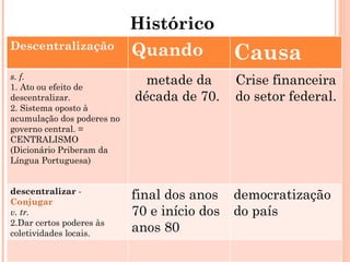 Histórico Descentralização Quando  Causa  s. f. 1. Ato ou efeito de descentralizar. 2. Sistema oposto à acumulação dos poderes no governo central. = CENTRALISMO (Dicionário Priberam da Língua Portuguesa) metade da década de 70.  Crise financeira do setor federal.  descentralizar  -  Conjugar  v. tr. Dar certos poderes às coletividades locais. final dos anos 70 e início dos anos 80 democratização do país 