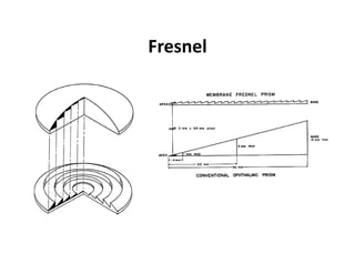Fresnel
 