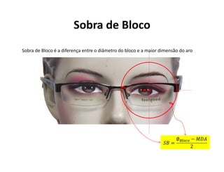 Sobra de Bloco é a diferença entre o diâmetro do bloco e a maior dimensão do aro
Sobra de Bloco
 