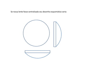 Se nossa lente fosse centralizada seu desenho esquemático seria:
 