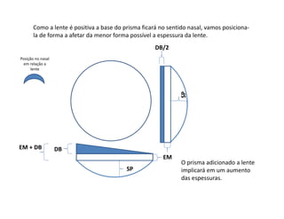 Como a lente é positiva a base do prisma ficará no sentido nasal, vamos posiciona-
la de forma a afetar da menor forma possível a espessura da lente.
Posição no nasal
em relação a
lente
O prisma adicionado a lente
implicará em um aumento
das espessuras.
DB
DB/2
EM + DB
SP
SP
EM
 
