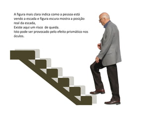 A figura mais clara indica como a pessoa está
vendo a escada e figura escura mostra a posição
real da escada,
Existe aqui um risco de queda.
Isto pode ser provocado pelo efeito prismático nos
óculos.
 